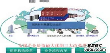 云時(shí)代到來(lái)，離岸軟件外包何去何從？