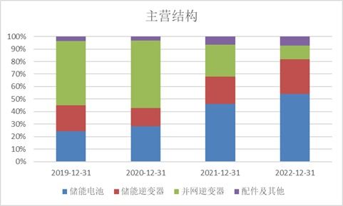 科創(chuàng)板周報(bào) 科創(chuàng)50指數(shù)回調(diào)3.10%，北向資金逆勢流入高端裝備板塊，三家公司IPO亮相