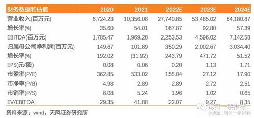 新能源產(chǎn)業(yè)鏈全景解析 儲(chǔ)能、光伏、鋰電、動(dòng)力電池回收與軟件驅(qū)動(dòng)