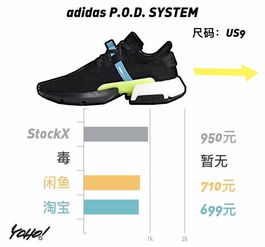 每周鞋市 | Off-White集團(tuán)強(qiáng)勢發(fā)力，跑鞋品類國內(nèi)入手性價比凸顯