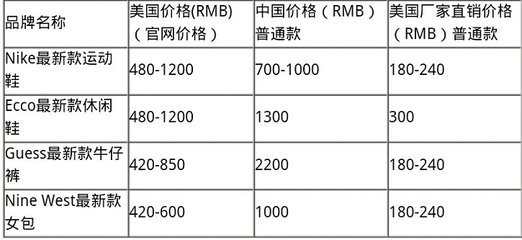 誰動(dòng)了中國消費(fèi)者的奶酪？中美奢侈品運(yùn)動(dòng)鞋價(jià)格差異背后的經(jīng)濟(jì)博弈